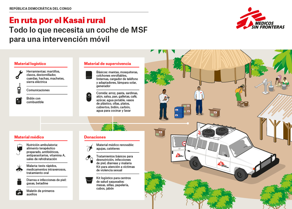 Todo lo que necesita un coche de MSF para una intervención móvil en las zonas rurales de Kasai, República Democrática del Congo
